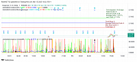 Trading chart of ADA/BTC showing completed trade cycles